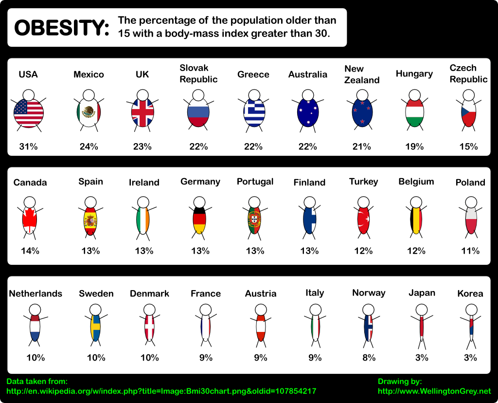 World Obesity Rates.png